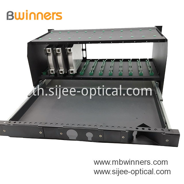 Fiber Distribution Units